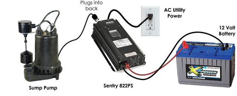 443PS 600W Pump Sentry